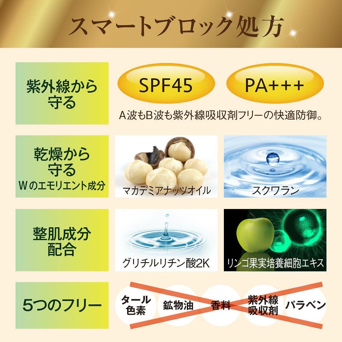 MCコレクション BBクリームFC/メイコー化粧品/BBクリームを使ったクチコミ（3枚目）