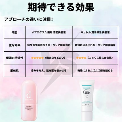 薬用 濃密美容液/d プログラム/美容液を使ったクチコミ(3枚目)