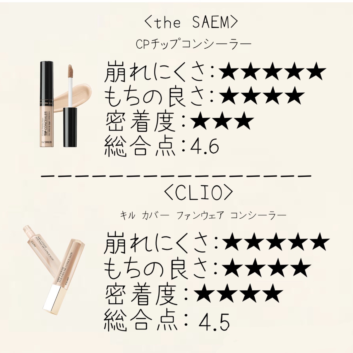 カラーミキシングコンシーラー/キャンメイク/パレットコンシーラーを使ったクチコミ（2枚目）