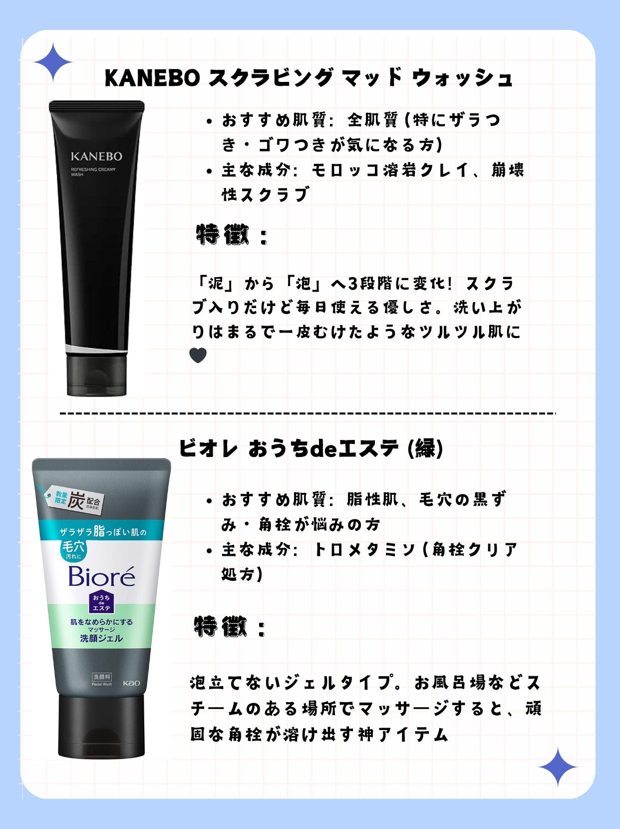 潤浸保湿 泡洗顔料/キュレル/泡洗顔を使ったクチコミ(4枚目)