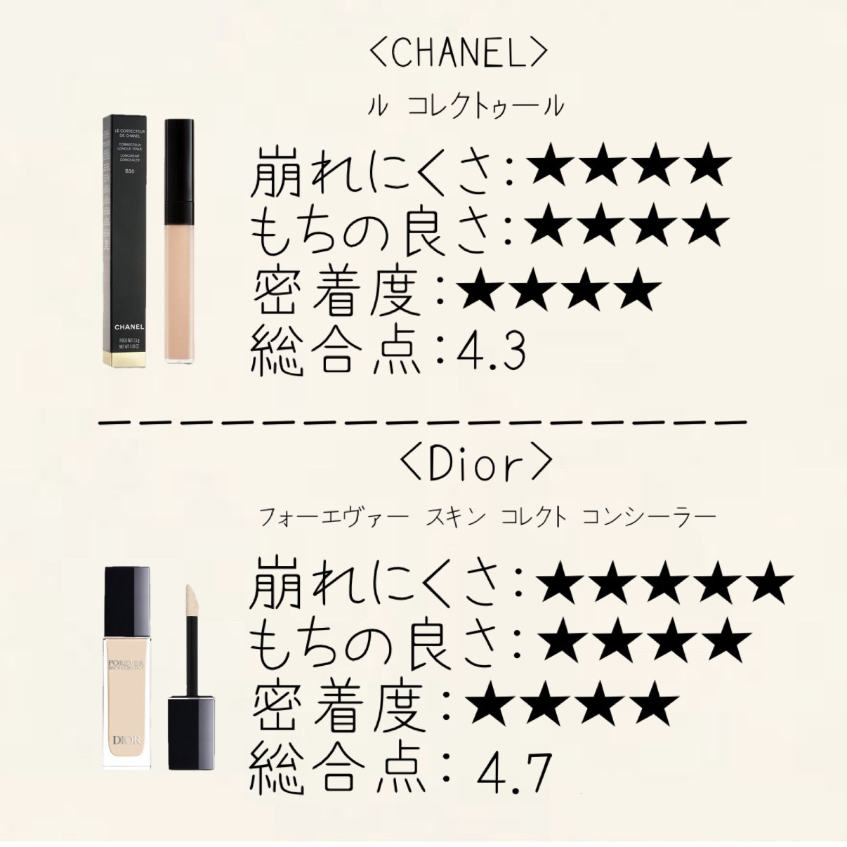 ラディアントクリーミーコンシーラー/NARS/リキッドコンシーラーを使ったクチコミ（2枚目）