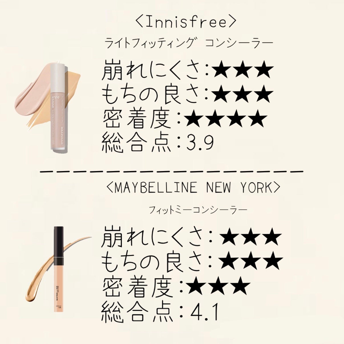 カラーミキシングコンシーラー/キャンメイク/パレットコンシーラーを使ったクチコミ(4枚目)