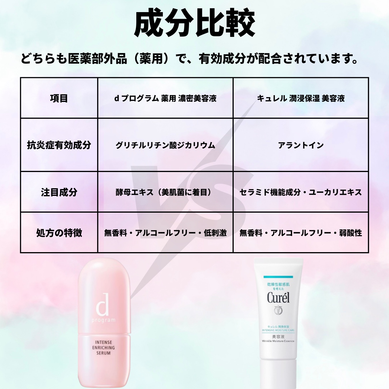 薬用 濃密美容液/d プログラム/美容液を使ったクチコミ（2枚目）