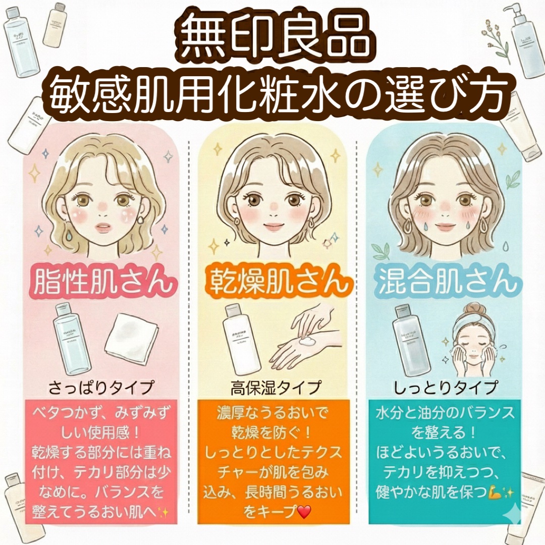 敏感肌用化粧水　さっぱり/無印良品/化粧水を使ったクチコミ（1枚目）