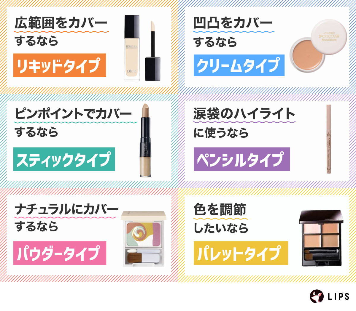 肌悩みに合わせて使い分けよう！コンシーラーのタイプを紹介。広範囲をカバーするならリキッドタイプ。凹凸をカバーするならクリームタイプ。ピンポイントでカバーするならスティックタイプ。涙袋のハイライトにも使うならペンシルタイプ。 ナチュラルにカバーするならパウダータイプ。 色を調節したいならパレットタイプ。