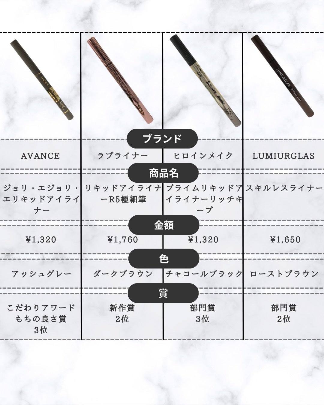 アヴァンセ ジョリ・エ ジョリ・エ リキッドアイライナー/アヴァンセ/リキッドアイライナーを使ったクチコミ(3枚目)