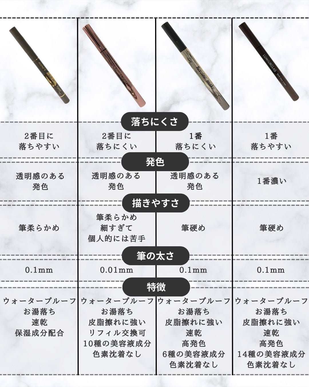 アヴァンセ ジョリ・エ ジョリ・エ リキッドアイライナー/アヴァンセ/リキッドアイライナーを使ったクチコミ(4枚目)