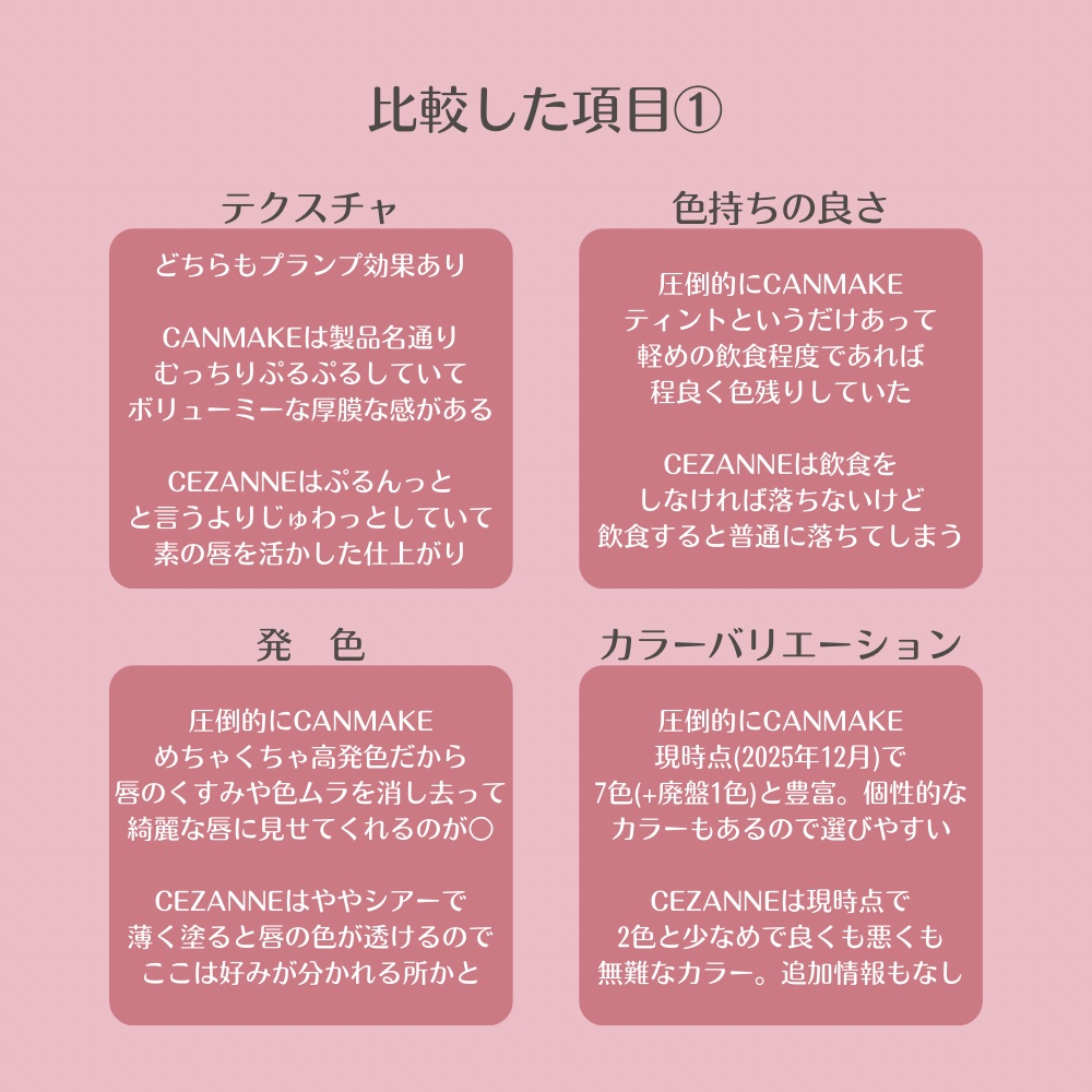 むちぷるティント/キャンメイク/リップティントを使ったクチコミ（2枚目）