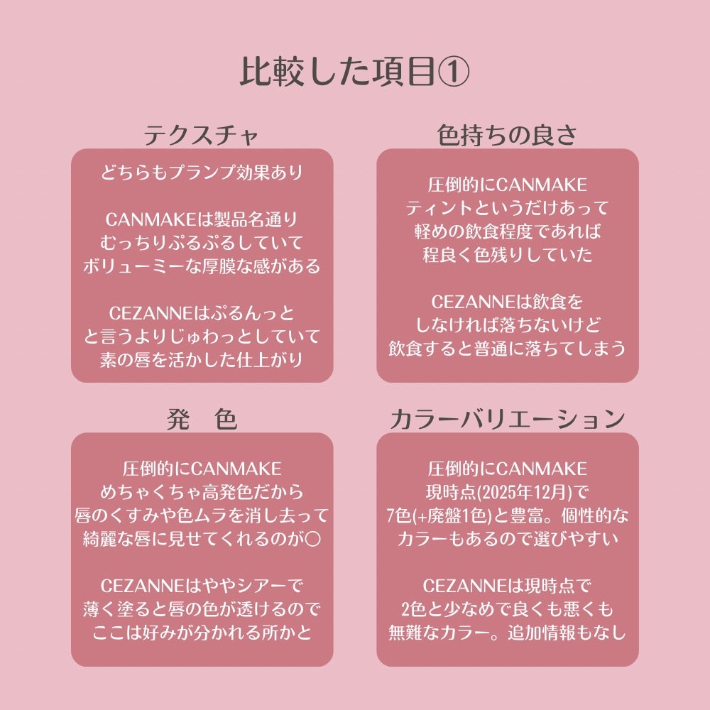 むちぷるティント/キャンメイク/リップティントを使ったクチコミ(2枚目)