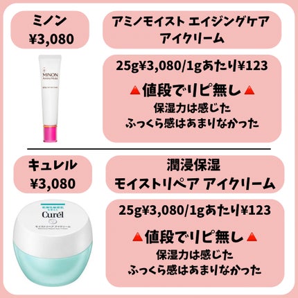 リンクルアイクリーム N/なめらか本舗/アイケア・アイクリームを使ったクチコミ(6枚目)