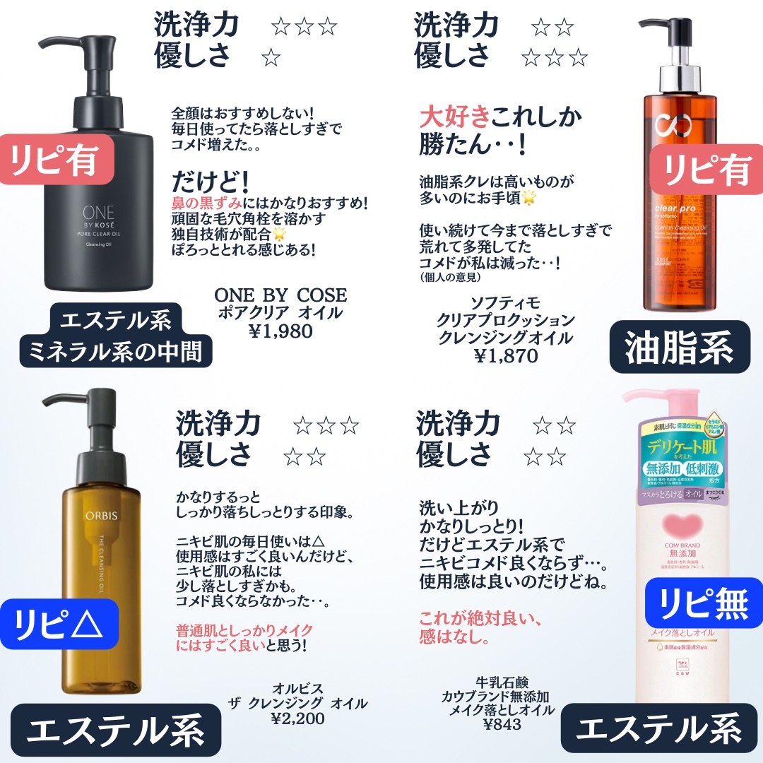 マイルドクレンジング オイル/ファンケル/オイルクレンジングを使ったクチコミ（2枚目）