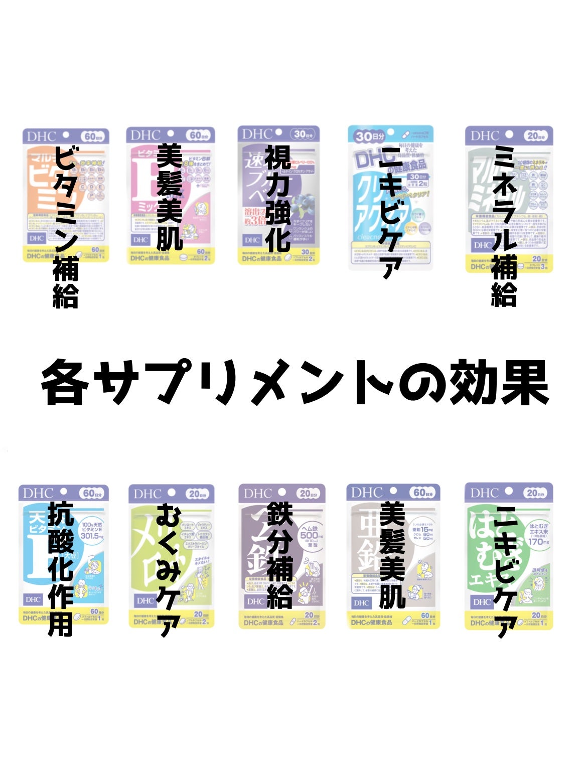 DHC ヘム鉄/DHC/健康サプリメントを使ったクチコミ(3枚目)