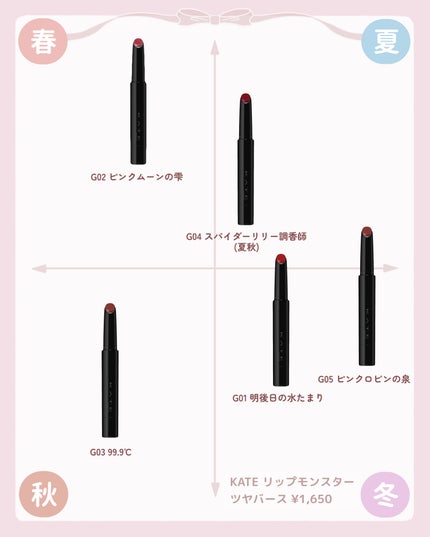 ケイト リップモンスター/KATE/口紅を使ったクチコミ(5枚目)