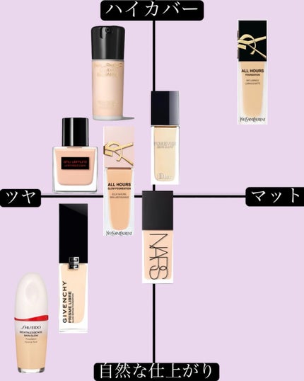 オールアワーズ リキッド グロウ/YVES SAINT LAURENT BEAUTE/リキッドファンデーションを使ったクチコミ(7枚目)