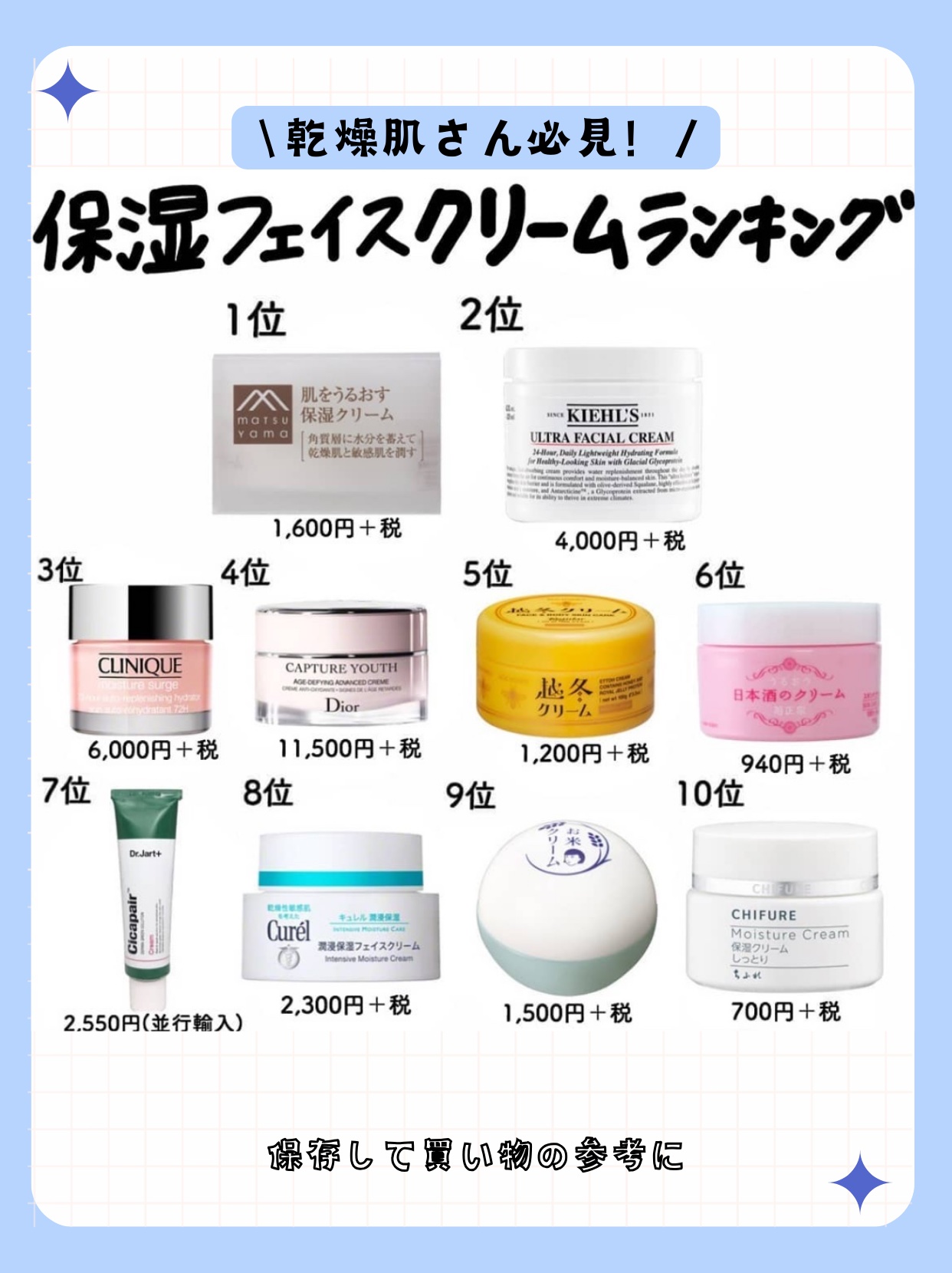 潤浸保湿 フェイスクリーム/キュレル/フェイスクリームを使ったクチコミ（1枚目）