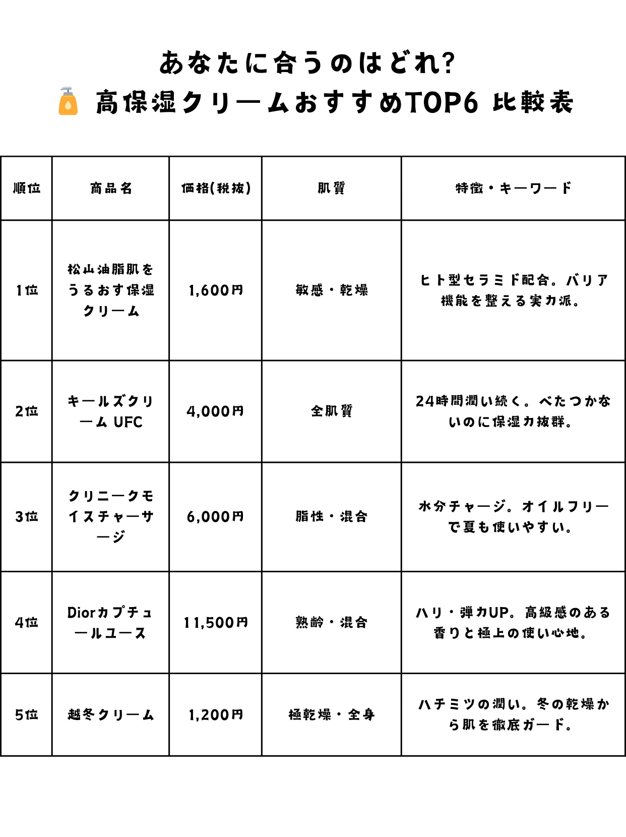 潤浸保湿 フェイスクリーム/キュレル/フェイスクリームを使ったクチコミ（2枚目）