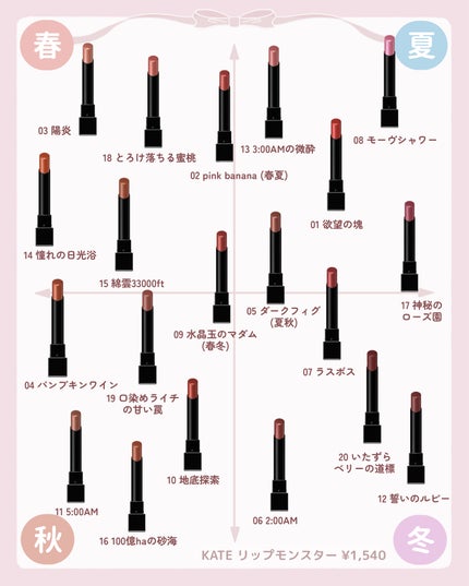 ケイト リップモンスター/KATE/口紅を使ったクチコミ(2枚目)