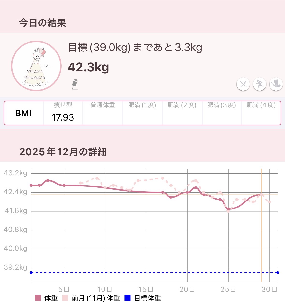 体重記録💕🍥


#わたしに贈る癒し美容 #ダイエット #垢抜け 