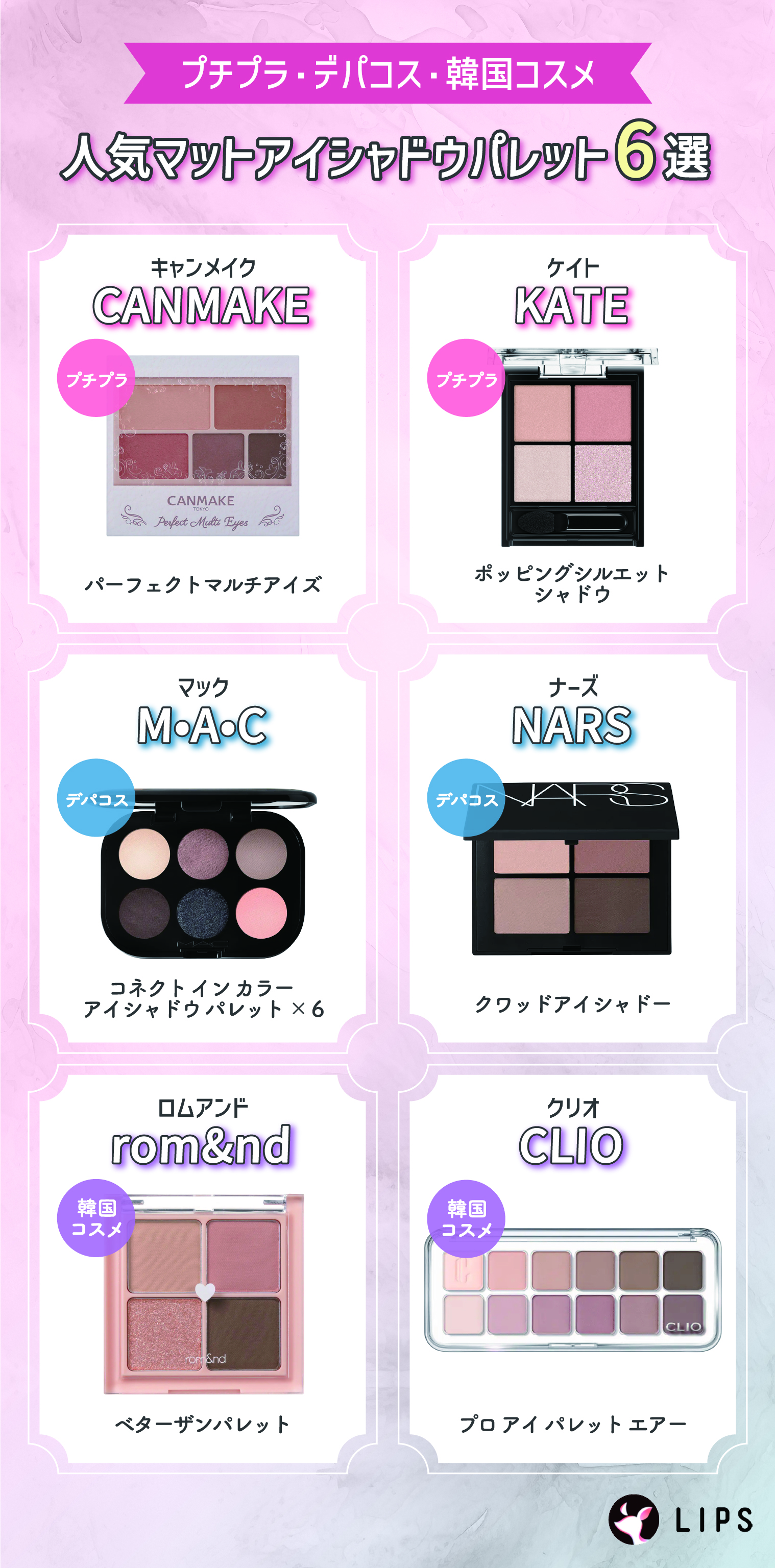プチプラ・デパコス・韓国コスメの人気マットアイシャドウパレット6選。プチプラはCANMAKE（キャンメイク）パーフェクトマルチアイズ・KATE（ケイト）ポッピングシルエットシャドウ。デパコスはM･A•C（マック）「コネクト イン カラー アイシャドウ パレット × 6・NARS（ナーズ）クワッドアイシャドー。韓国コスメはrom&nd（ロムアンド）ベターザンパレット・CLIO（クリオ）プロ アイ パレット エアー。