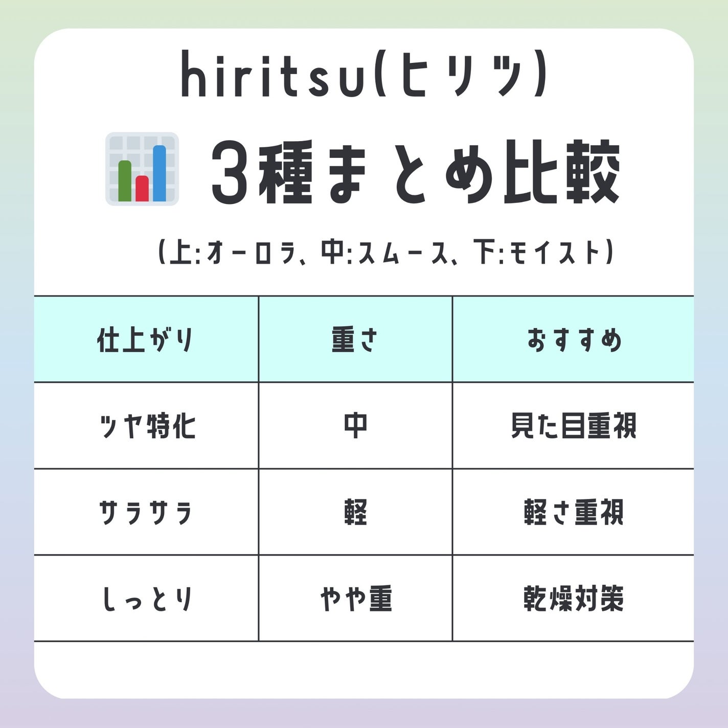 バランスリペア シャンプー/ヘアトリートメント スムース/hiritu/市販シャンプーを使ったクチコミ(9枚目)