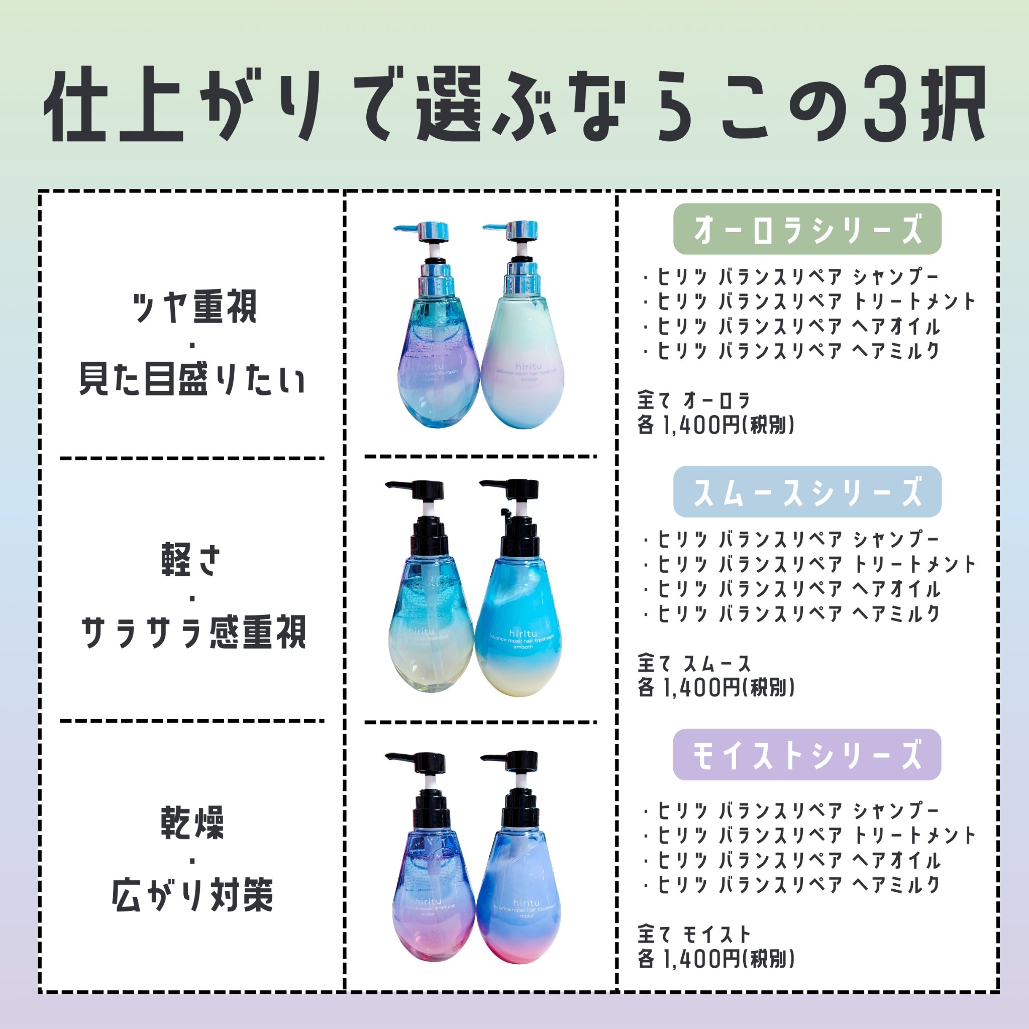 バランスリペア シャンプー/ヘアトリートメント モイスト/hiritu/市販シャンプーを使ったクチコミ（3枚目）