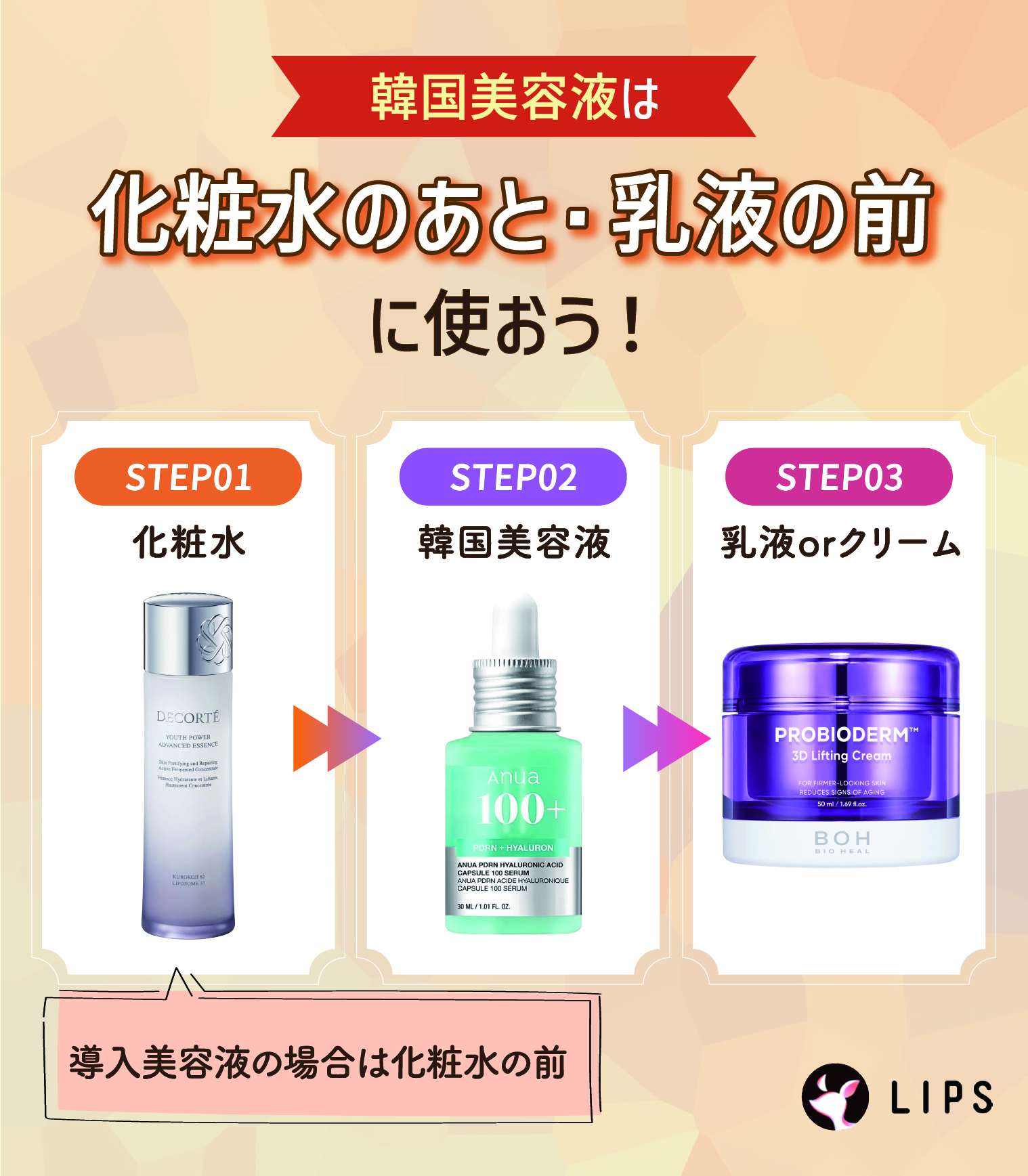 韓国美容液は化粧水のあと・乳液の前に使おう！化粧水（導入美容液の場合は化粧水の前）→韓国美容液→乳液orクリーム。