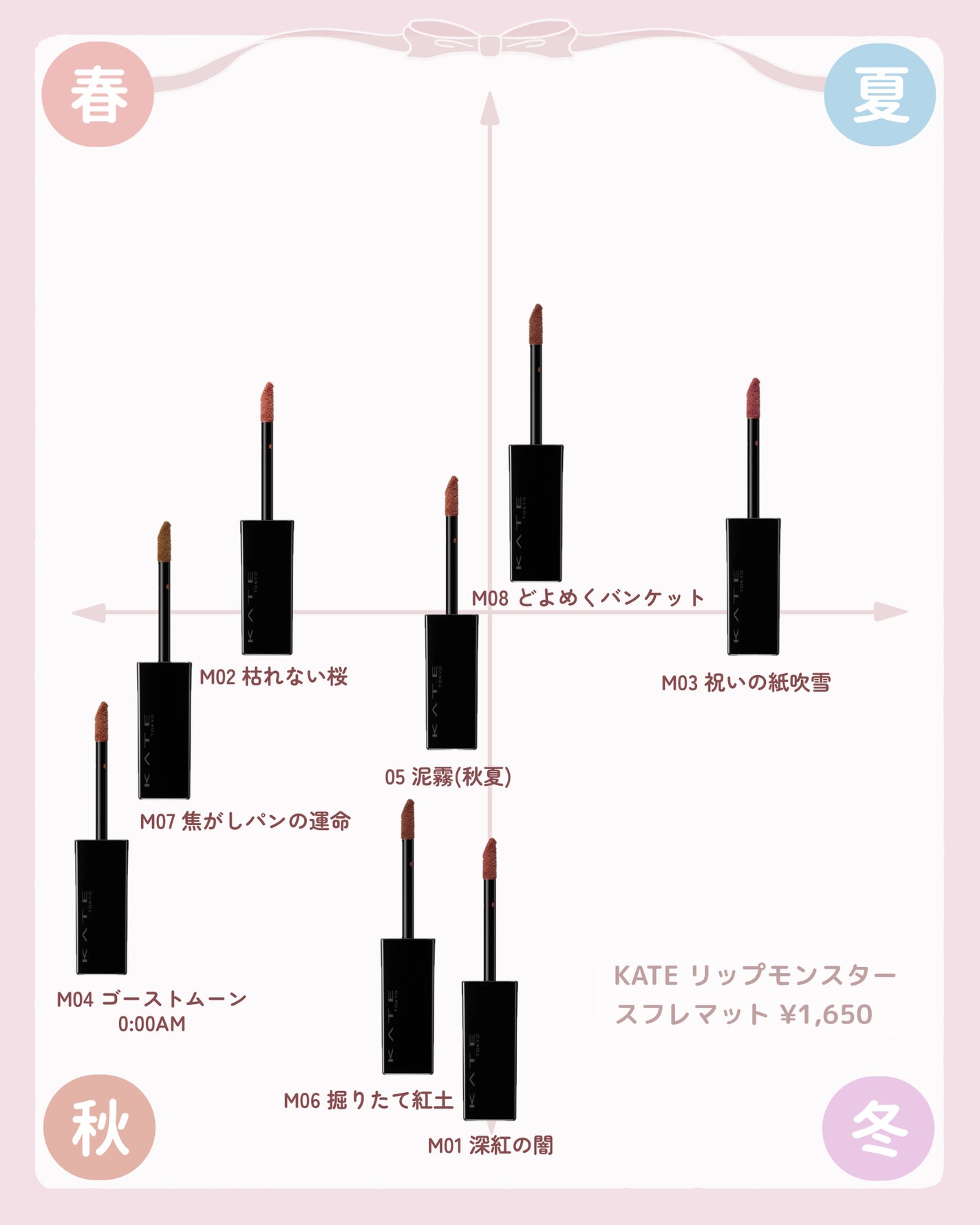 ケイト リップモンスター/KATE/口紅を使ったクチコミ(3枚目)