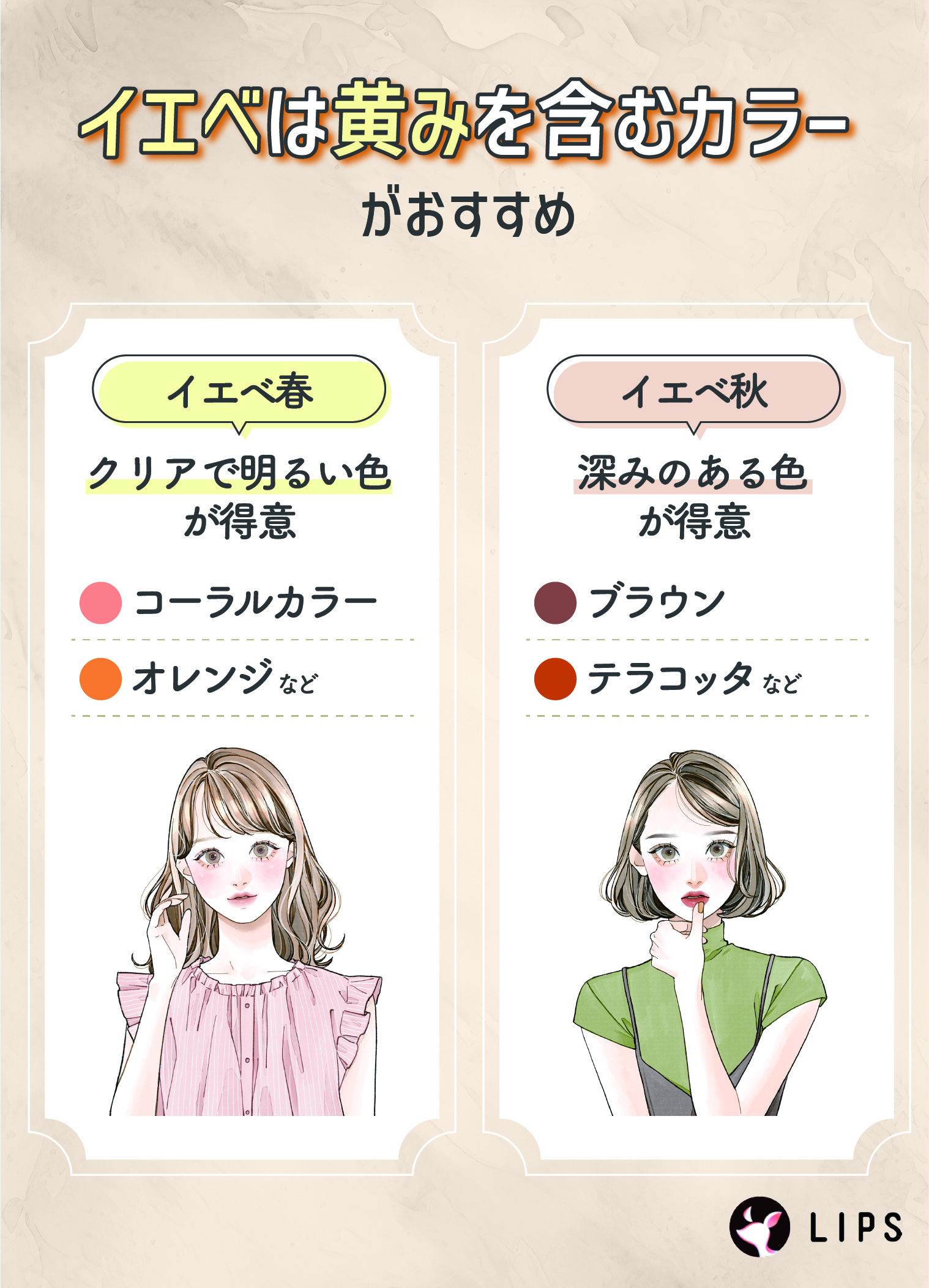 イエベは黄みを含むカラーがおすすめ。クリアで明るい色が得意なイエベ春はコーラルカラー・オレンジなど。深みのある色が得意なイエベ秋はブラウン・テラコッタなど。