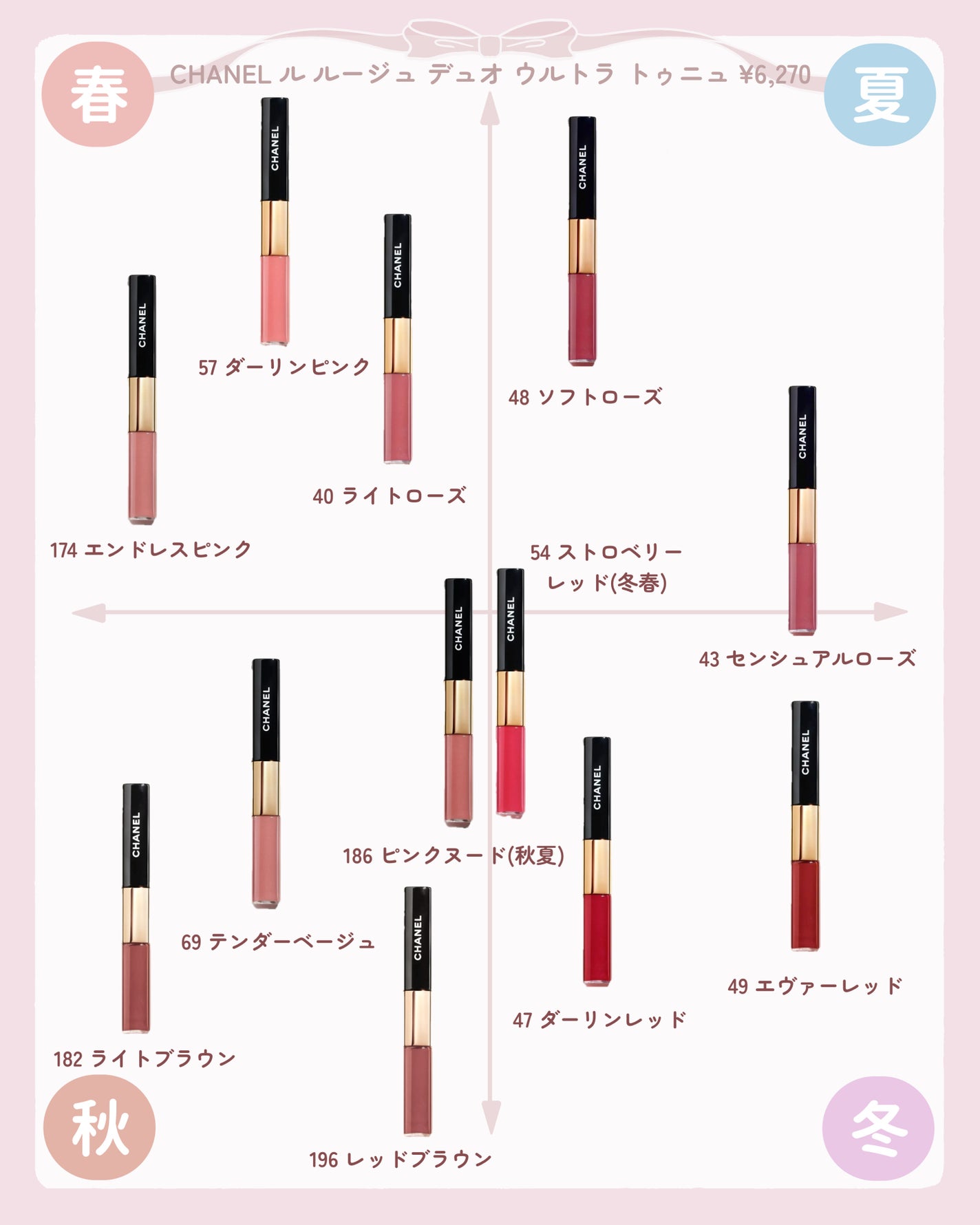 ル ルージュ デュオ ウルトラ トゥニュ/CHANEL/口紅を使ったクチコミ(5枚目)