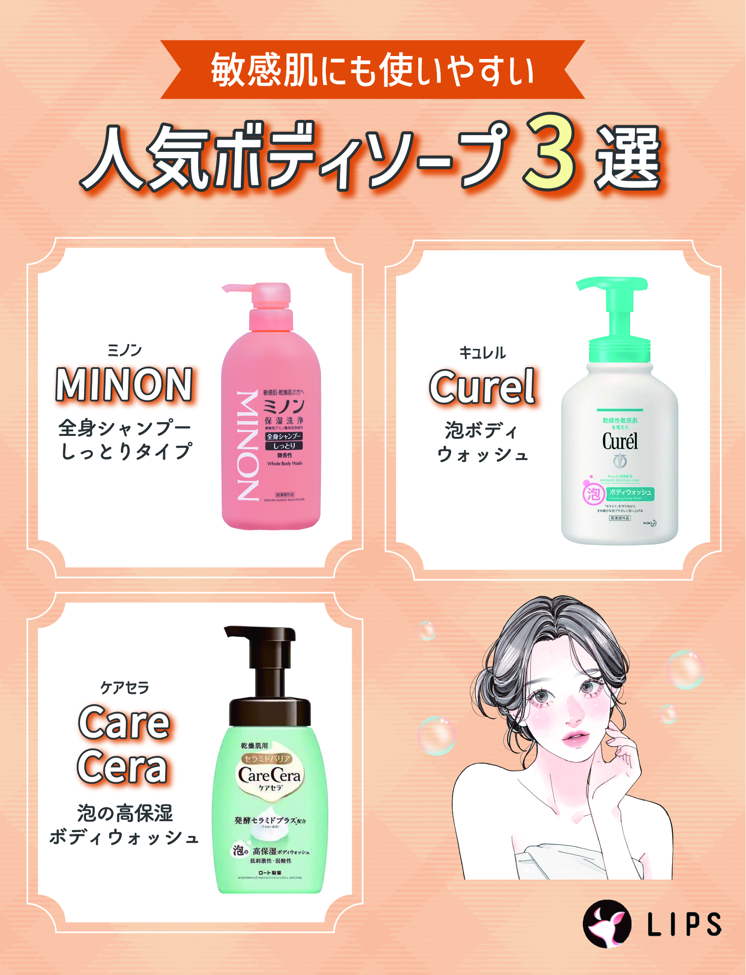 敏感肌にも使いやすい人気ボディソープ3選。MINON（ミノン）全身シャンプー しっとりタイプ・Curel（キュレル）泡ボディウォッシュ・CareCera（ケアセラ）泡の高保湿ボディウォッシュ。