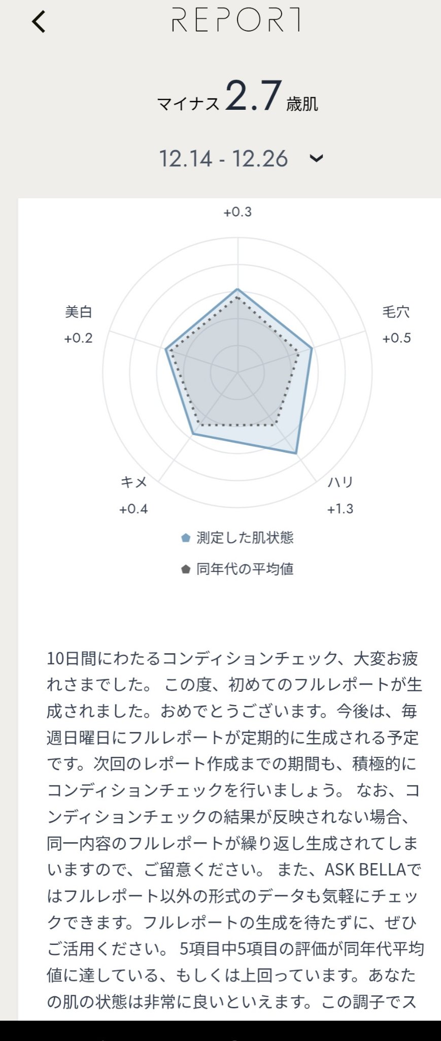 ベリーゼリークレンジングジェルフォーム/Dr.Bio/クレンジングジェルを使ったクチコミ（2枚目）