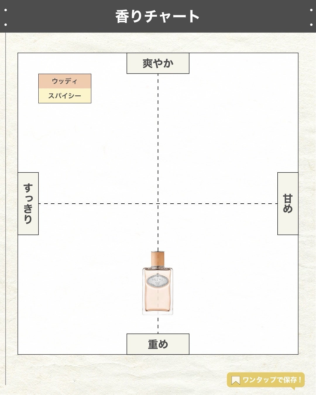 エスログ┊1日1分のモテ香水紹介 on LIPS 「.『プラダ新作香水』🌳製品情報PRADABEAUTYインフュー..」(4枚目)