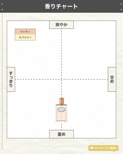 エスログ┊1日1分のモテ香水紹介 on LIPS 「.『プラダ新作香水』🌳製品情報PRADABEAUTYインフュー..」(4枚目)