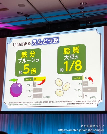 Plant Label Pea Drink/雪印メグミルク/美容ドリンクを使ったクチコミ(6枚目)