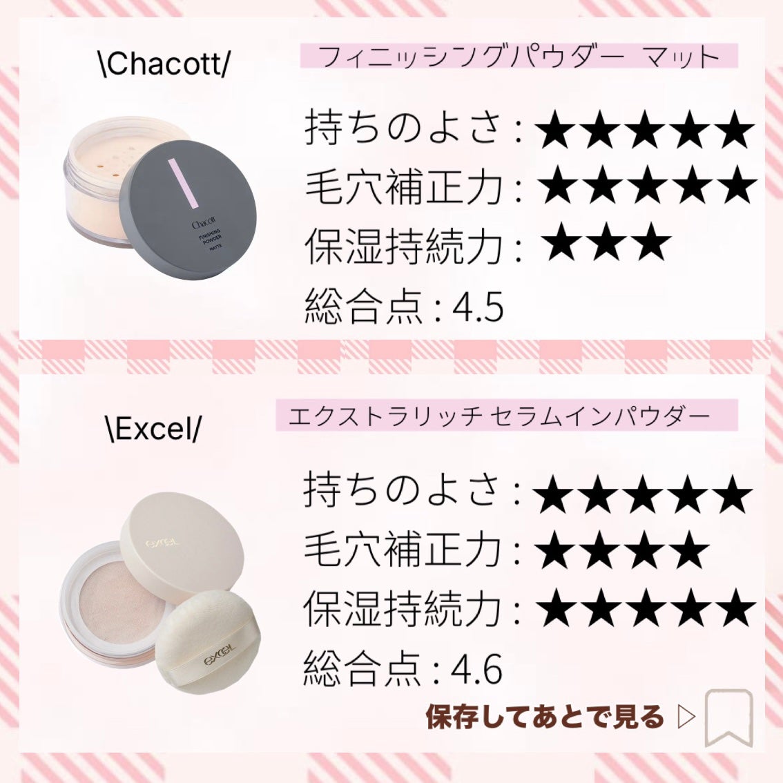 資生堂ベビーパウダー(プレスド)/ベビー/ボディパウダーを使ったクチコミ(6枚目)