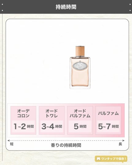 エスログ┊1日1分のモテ香水紹介 on LIPS 「.『プラダ新作香水』🌳製品情報PRADABEAUTYインフュー..」(5枚目)