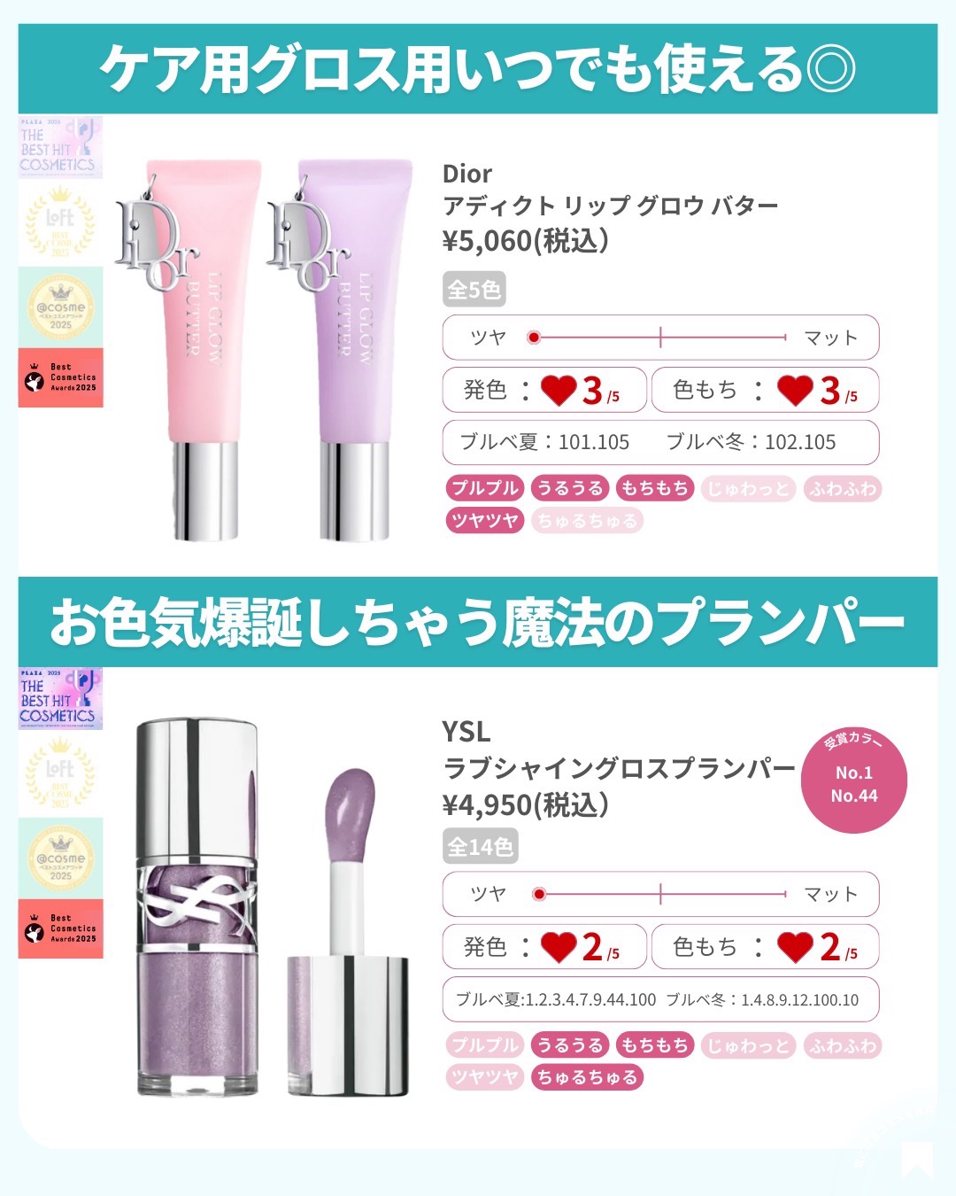 を使ったクチコミ（3枚目）