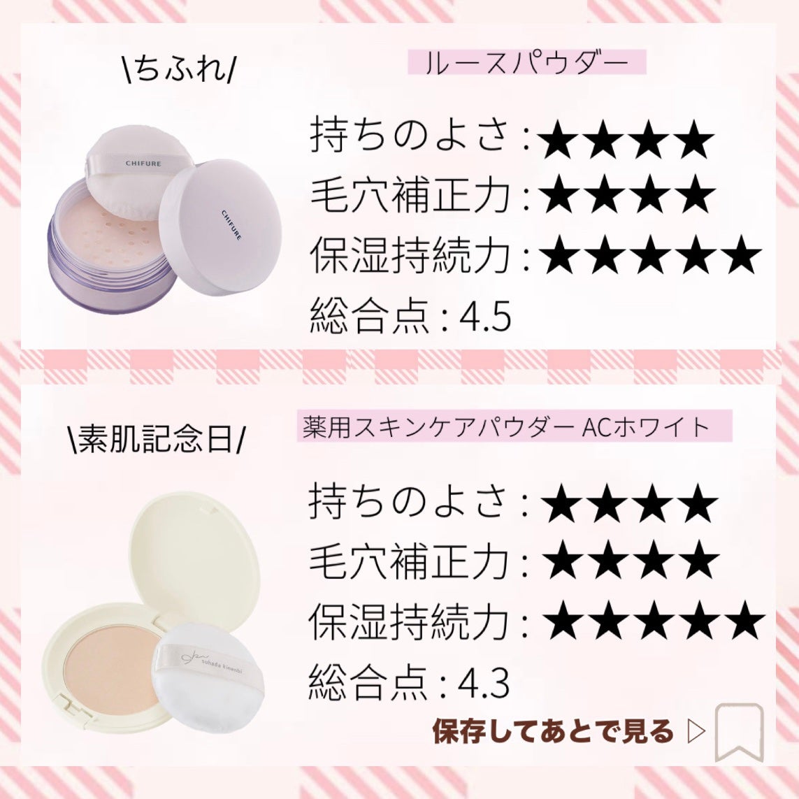 資生堂ベビーパウダー(プレスド)/ベビー/ボディパウダーを使ったクチコミ(3枚目)