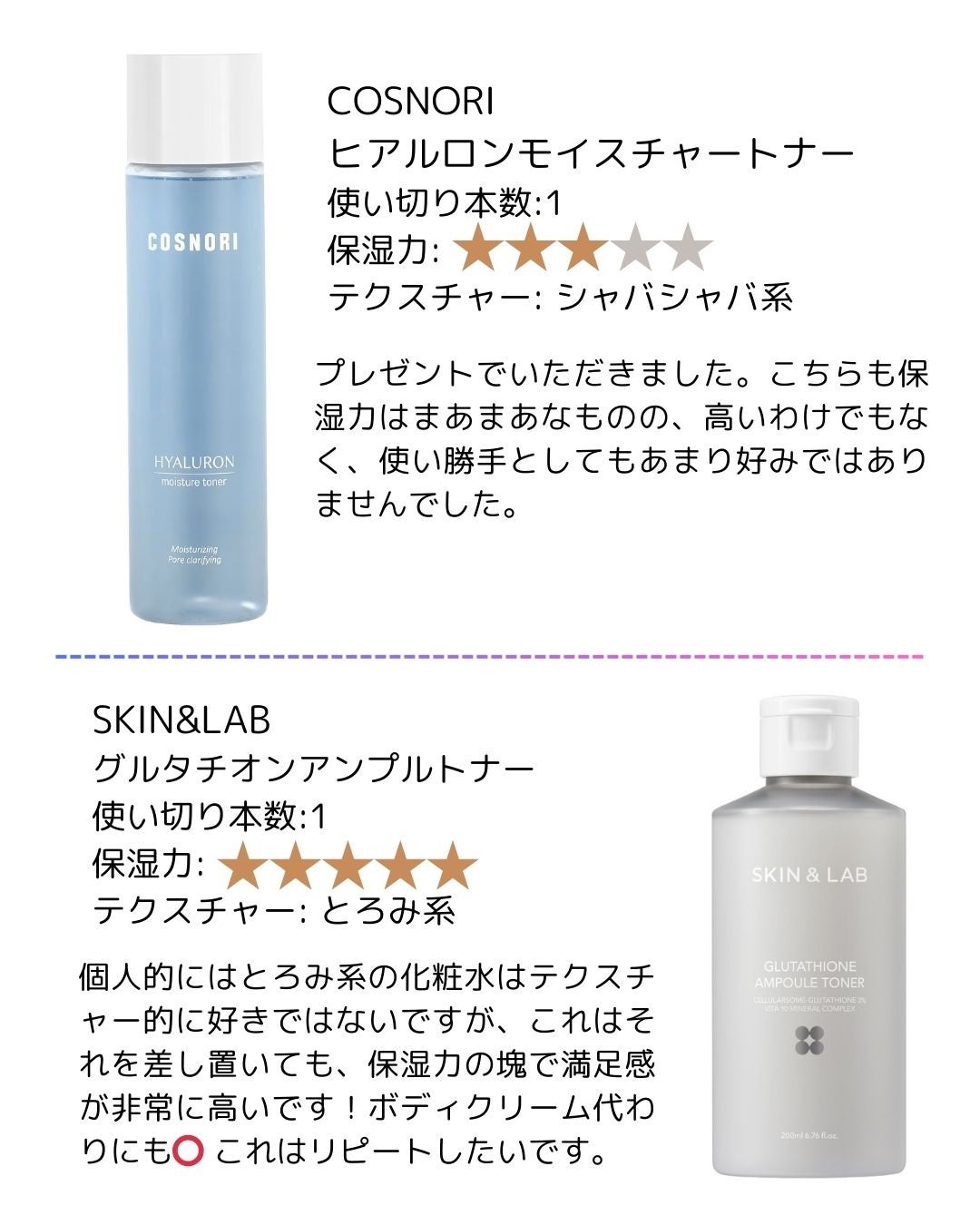 フルフィットプロポリスシナジートナー/COSRX/化粧水を使ったクチコミ(4枚目)