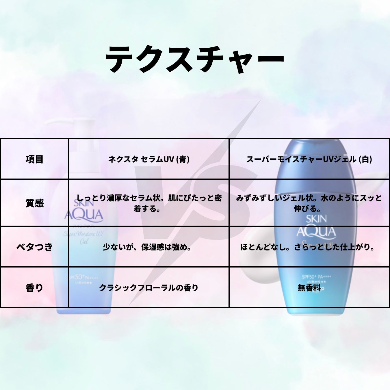 ホホ on LIPS 「スキンアクアの青と白、どっちがいいの?って迷ってる人必見!👀大..」(4枚目)