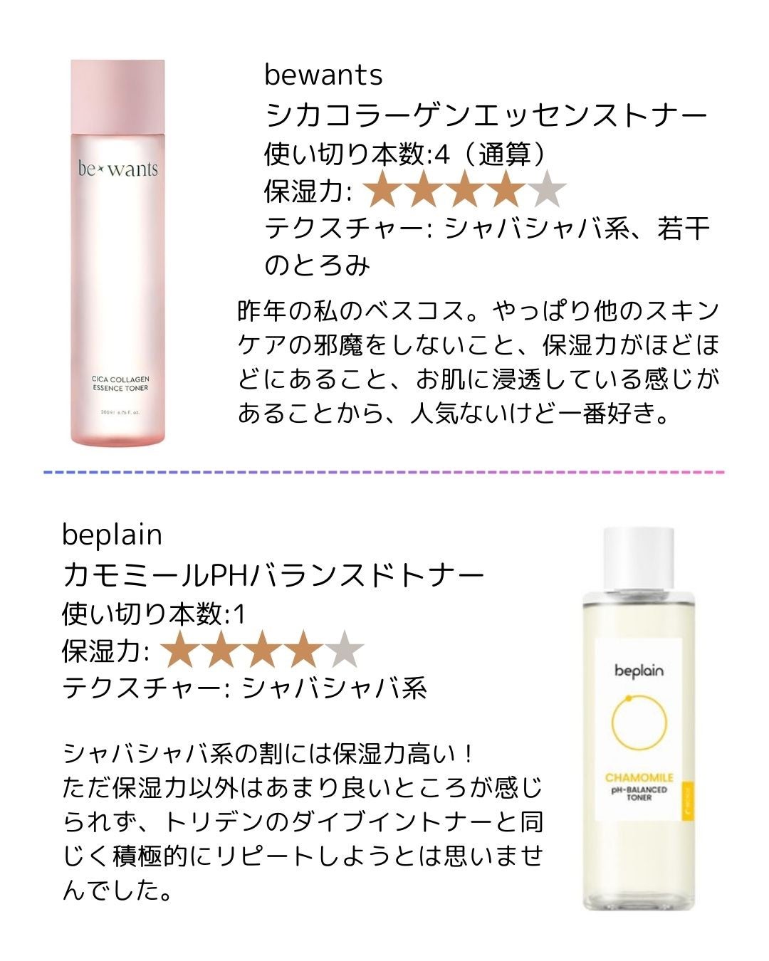 フルフィットプロポリスシナジートナー/COSRX/化粧水を使ったクチコミ(3枚目)