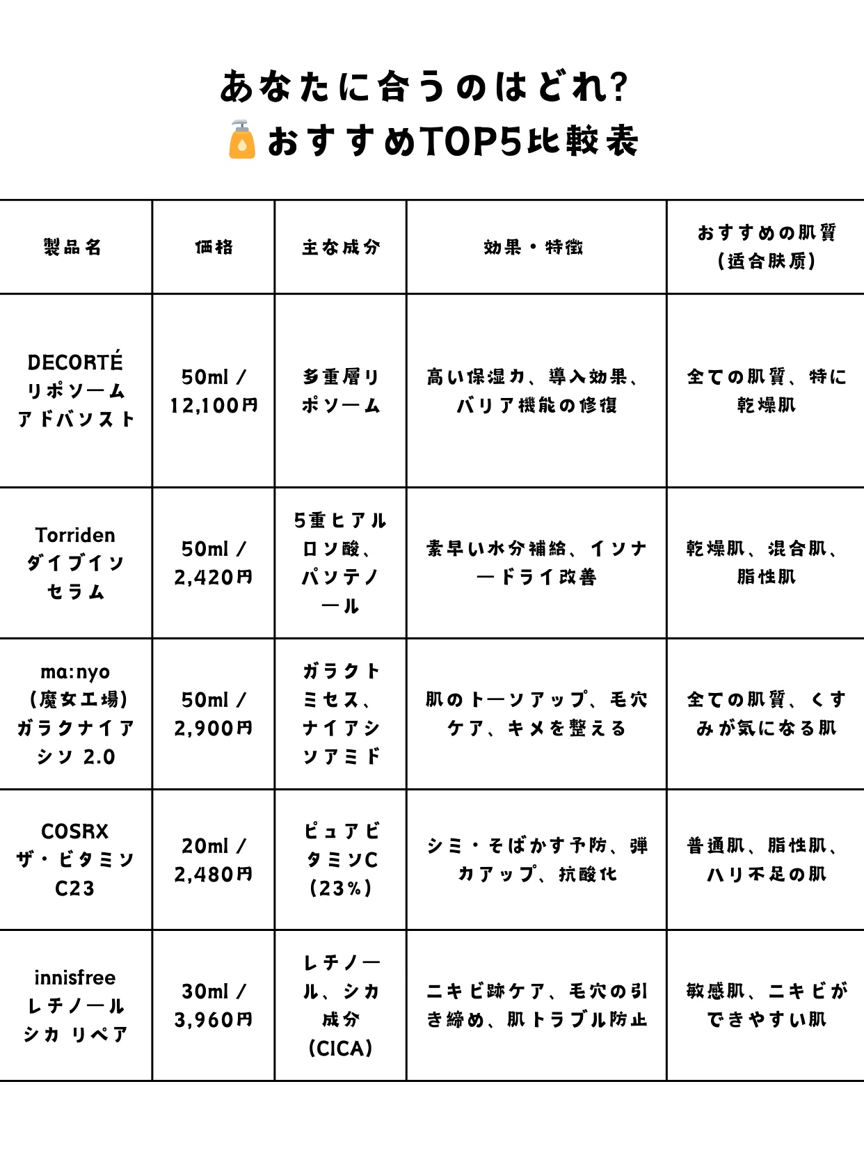 リポソーム アドバンスト　リペアセラム/DECORTÉ/美容液を使ったクチコミ（2枚目）