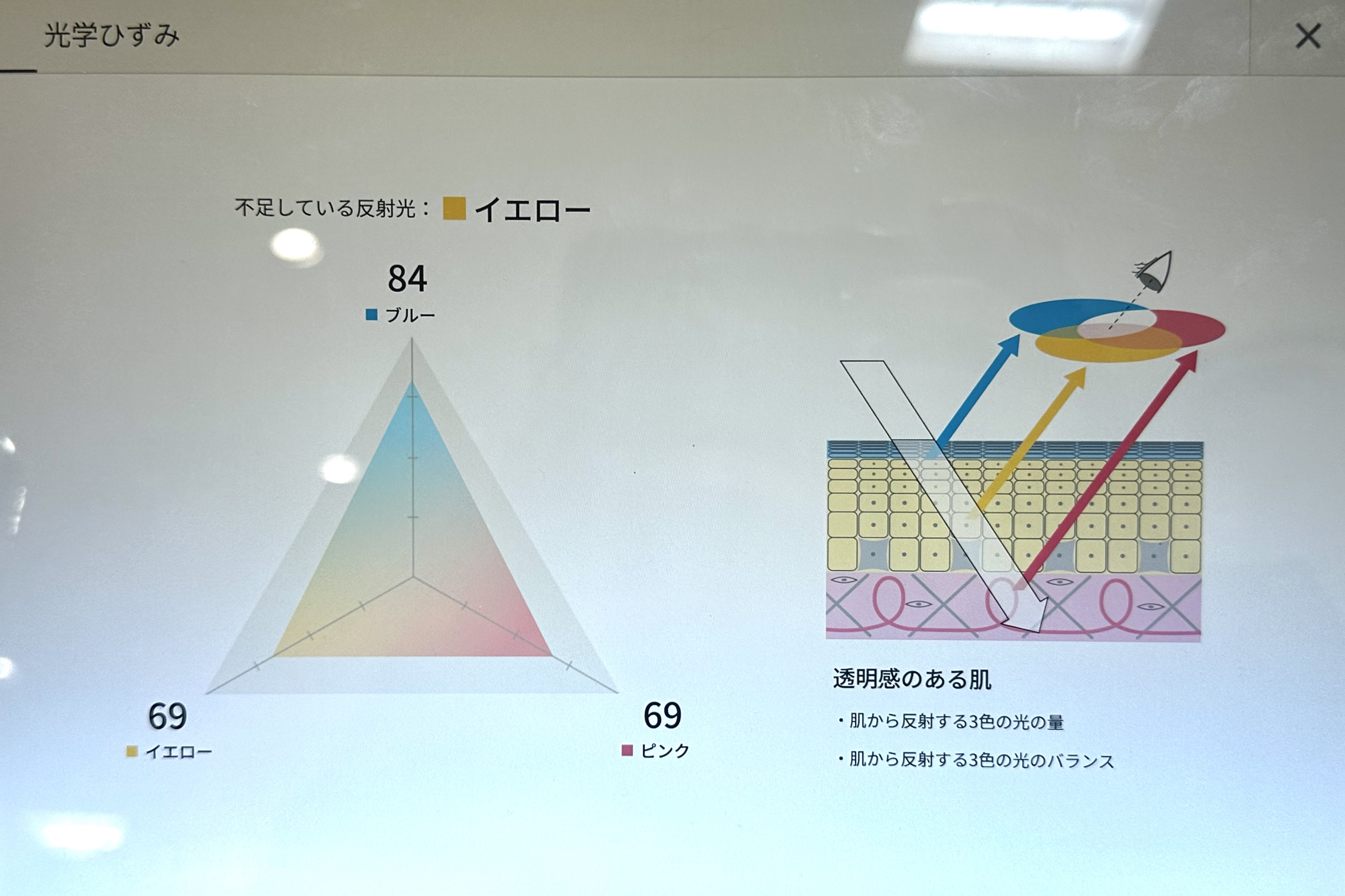 コントロールベイスe/IPSA/化粧下地を使ったクチコミ（2枚目）