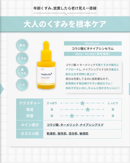 プロバイオシカ インテンシブ アンプル/SKIN1004/美容液を使ったクチコミ(5枚目)