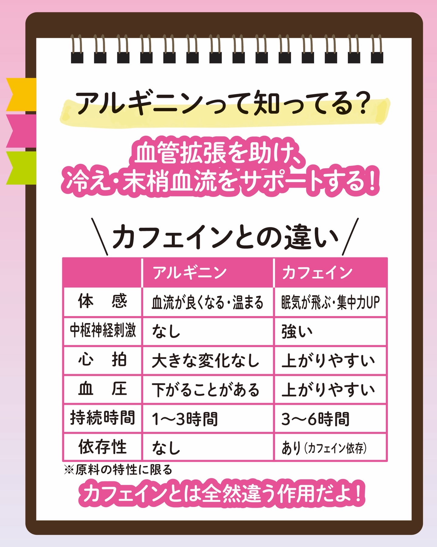 アルギニン6000ブースターゼリー/Kwangdong/健康サプリメントを使ったクチコミ（2枚目）