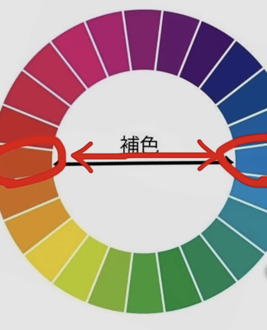 カラーミキシングコンシーラー/キャンメイク/パレットコンシーラーを使ったクチコミ（1枚目）