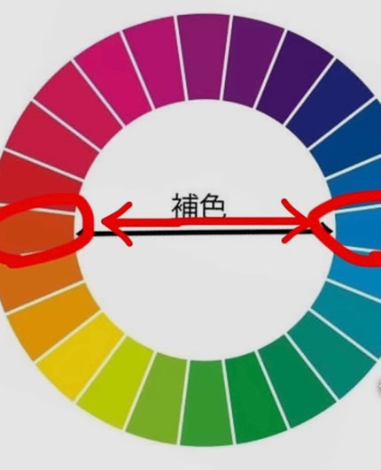 カラーミキシングコンシーラー/キャンメイク/パレットコンシーラーを使ったクチコミ(1枚目)