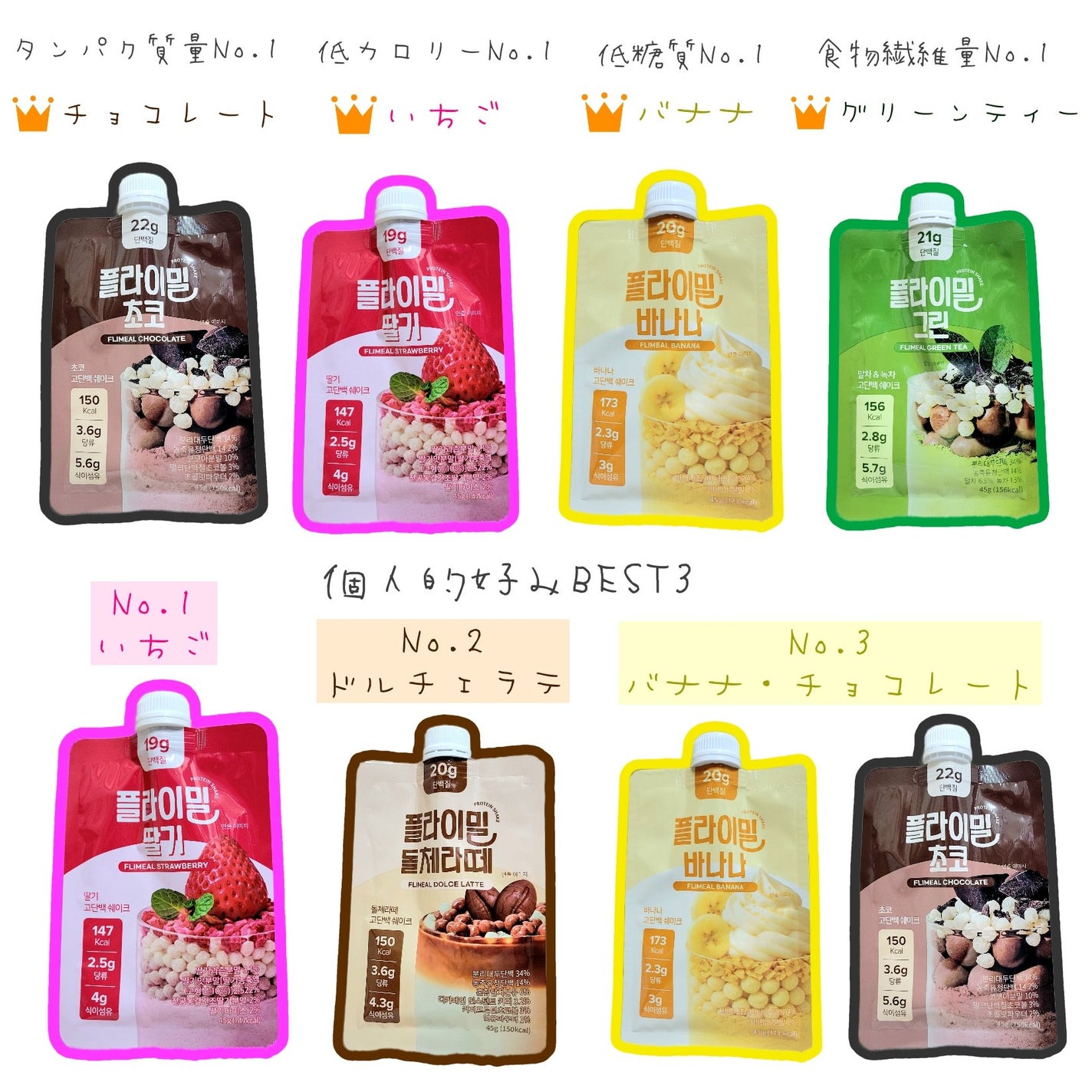 FLIMEAL プロテインシェイク/FLIMEAL/その他プロテインを使ったクチコミ(6枚目)