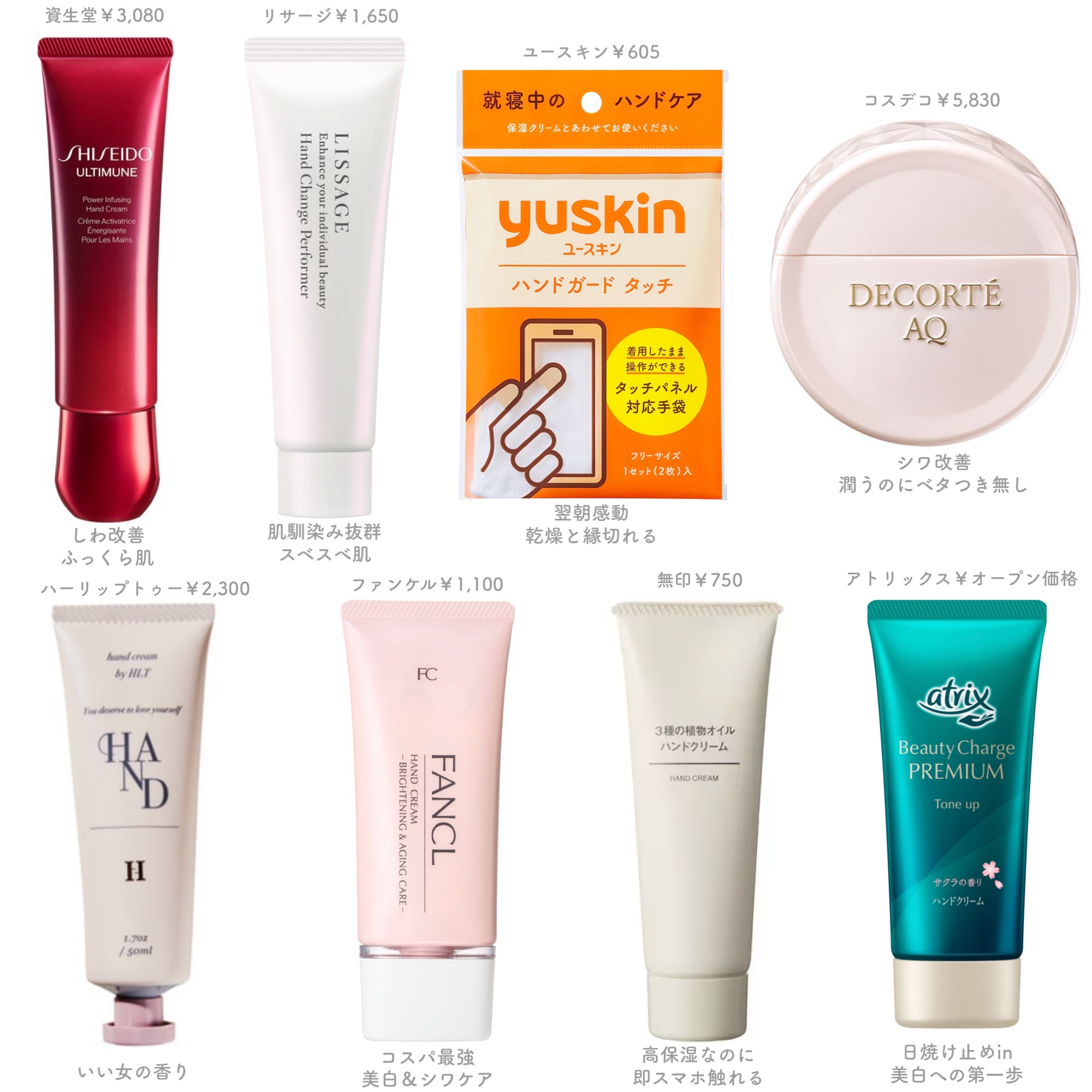 3種の植物オイル ハンドクリーム/無印良品/ハンドクリームを使ったクチコミ（1枚目）