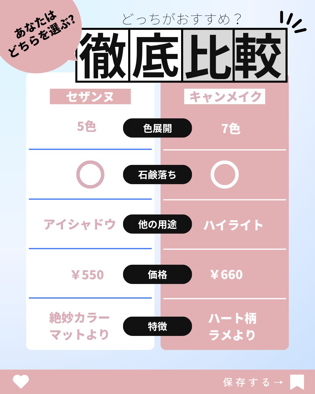 チークブラッシュ/CEZANNE/パウダーチークを使ったクチコミ（2枚目）